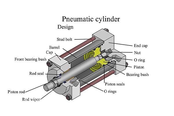 ساختار جک چهار میل پنوماتیک
